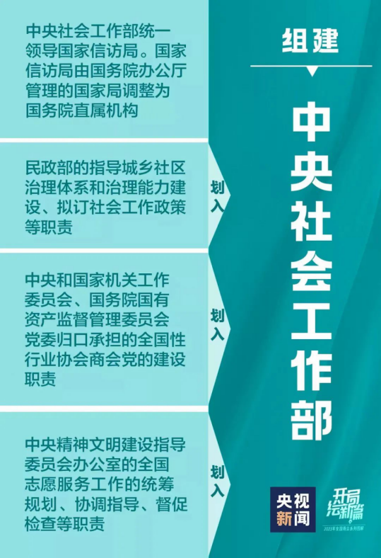 专家解读 |组建中央社会工作部有何深意？